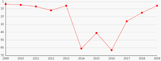 曾梵志|曾梵志、周春芽、刘野…谁才是你的菜？雅昌指数教你做投资