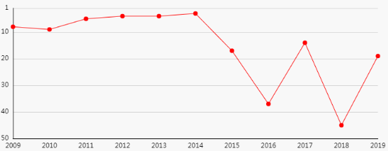 曾梵志|曾梵志、周春芽、刘野…谁才是你的菜？雅昌指数教你做投资