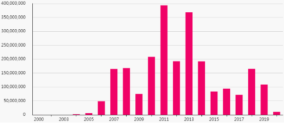 曾梵志|曾梵志、周春芽、刘野…谁才是你的菜？雅昌指数教你做投资