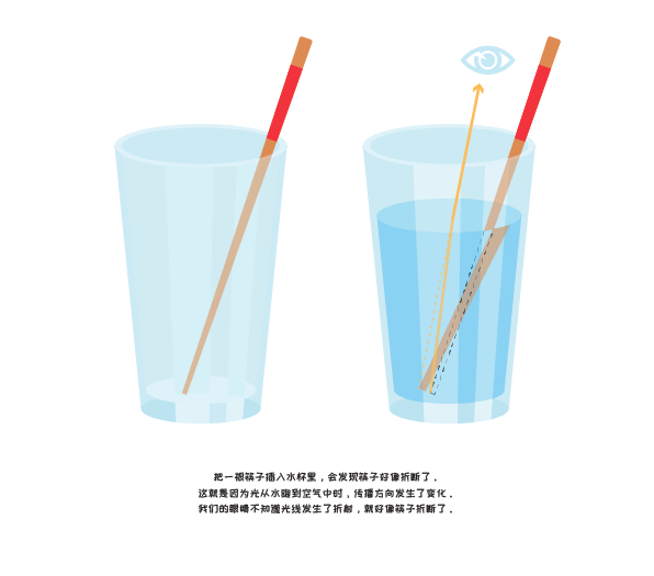 筷子的弯折实验,海市蜃楼的成因——光的折射 ▽牛顿第三定律