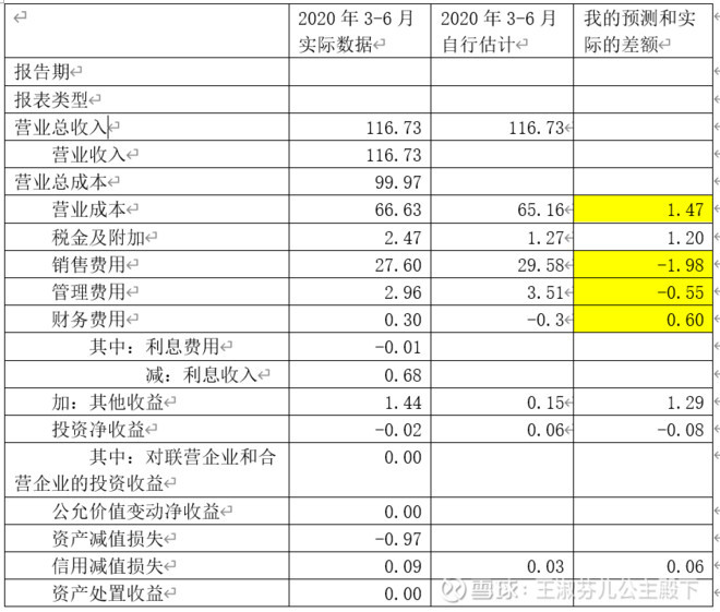 投资球解 | 中国中免半年报解读:持续成长的
