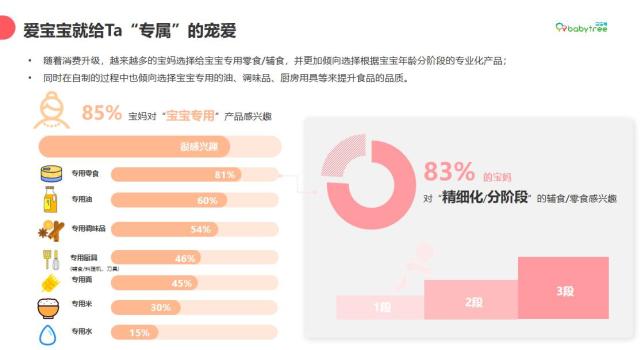 寶寶樹揭秘Z世代母嬰零輔食消費觀，零輔食品類潛力無限