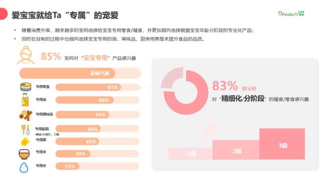 宝宝树揭秘Z世代母婴零辅食消费观，零辅食品类潜力无限