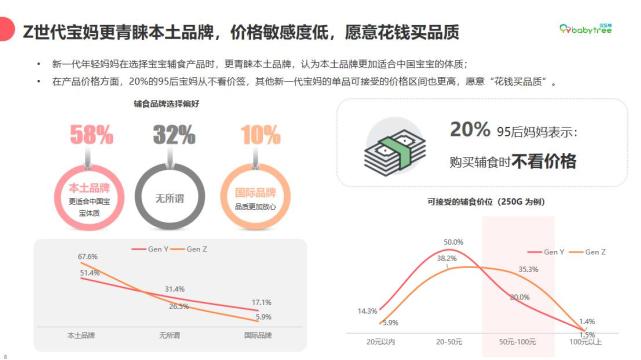 寶寶樹揭秘Z世代母嬰零輔食消費觀，零輔食品類潛力無限