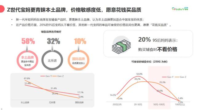 宝宝树揭秘Z世代母婴零辅食消费观，零辅食品类潜力无限