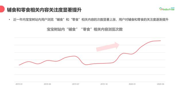 宝宝树揭秘Z世代母婴零辅食消费观，零辅食品类潜力无限