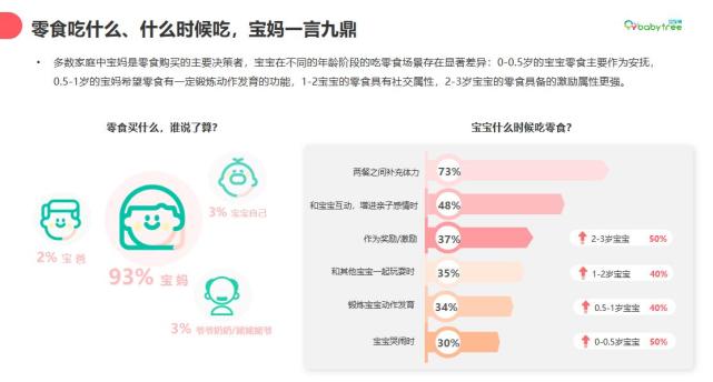 寶寶樹揭秘Z世代母嬰零輔食消費觀，零輔食品類潛力無限
