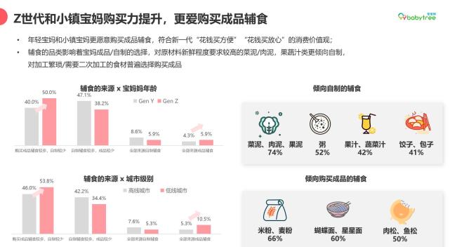 宝宝树揭秘Z世代母婴零辅食消费观，零辅食品类潜力无限