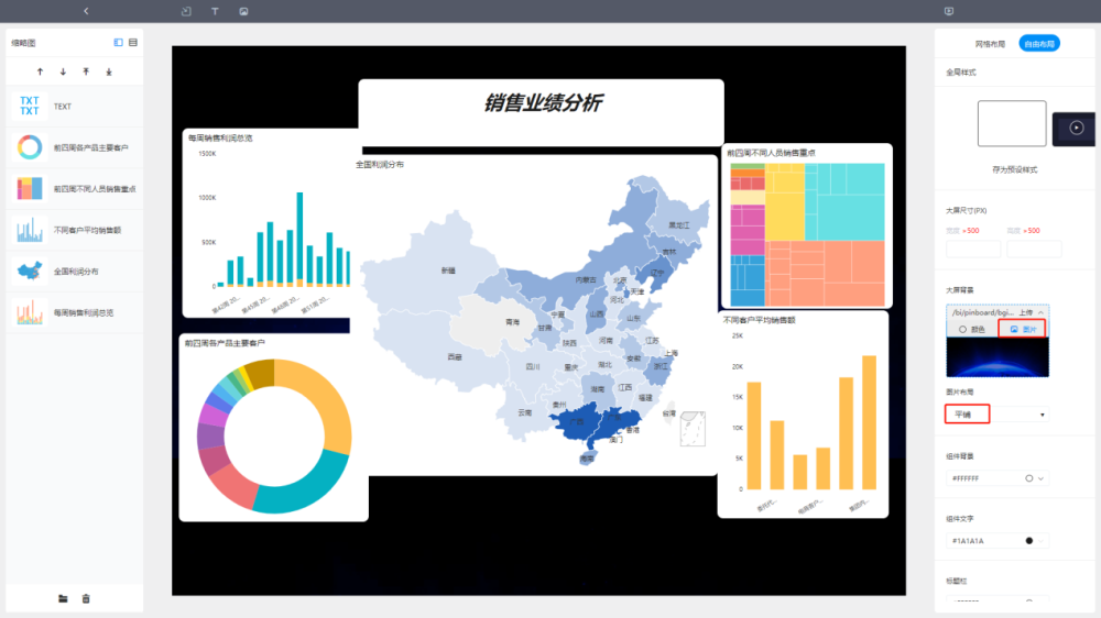 Datafocus 与数据对话看板的高级功能 腾讯新闻