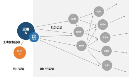 个人信息保护|来！坐下听他们聊聊 App个人信息保护那些事儿