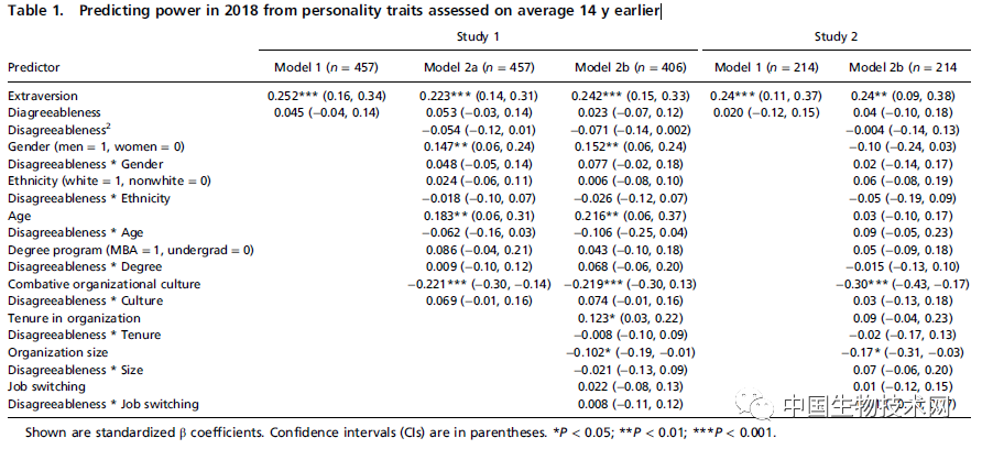 加州大学伯克利分校|PNAS新鲜出炉：自私的人成功难维持长久！