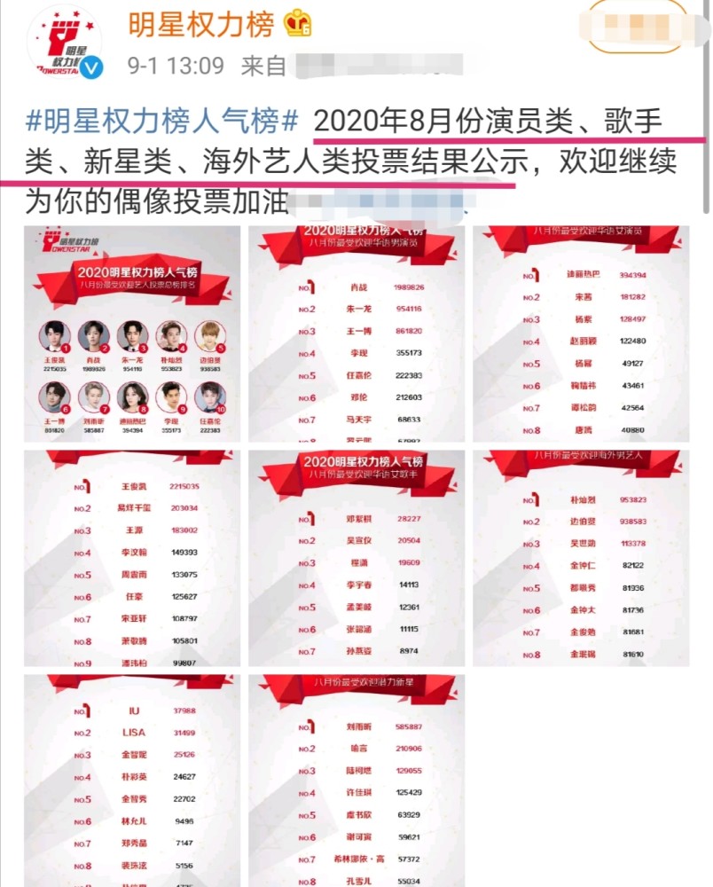 明星权力榜2020投票图片