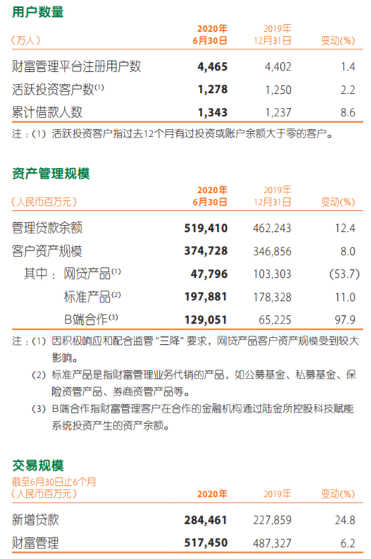 互金平台数据曝光：网贷资产规模达到478亿元