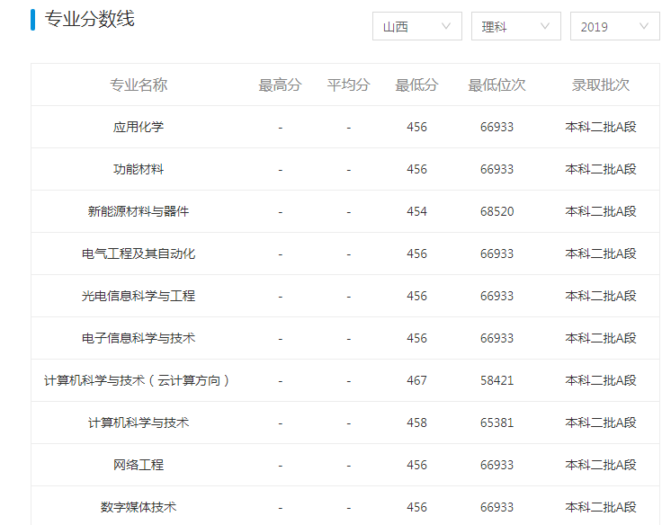 山西大同大学及专业简介 带你全面的了解山西大同大学 腾讯新闻