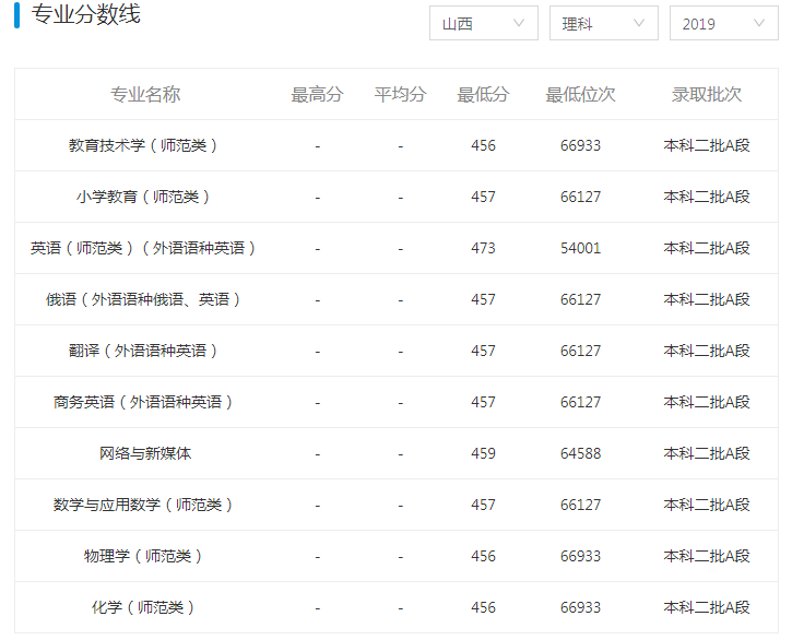 山西大同大学及专业简介 带你全面的了解山西大同大学 腾讯新闻