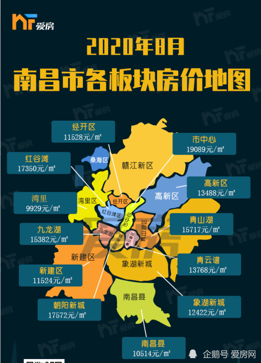 2020年8月南昌市各板块房价地图