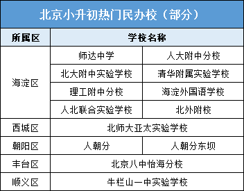 小升初|2021非京籍孩子如何在京上学？从幼升小、小升初到中高考全都有！