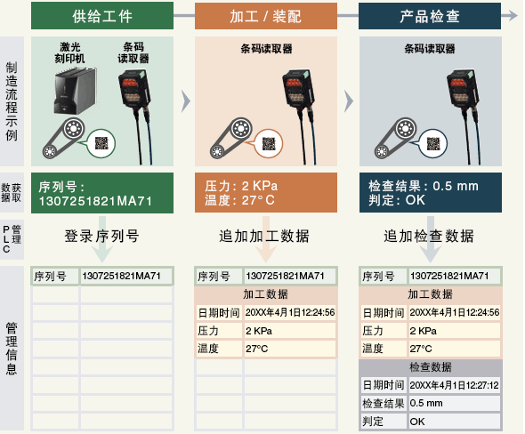 如何实现产品可追溯性？（案例分析）