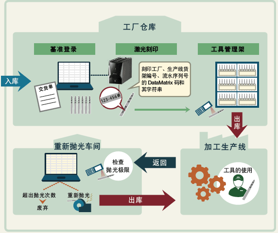 如何实现产品可追溯性？（案例分析）