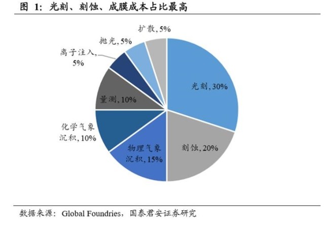 手机帝国 从名字开始的创业如果问HTC的名字从何而来？