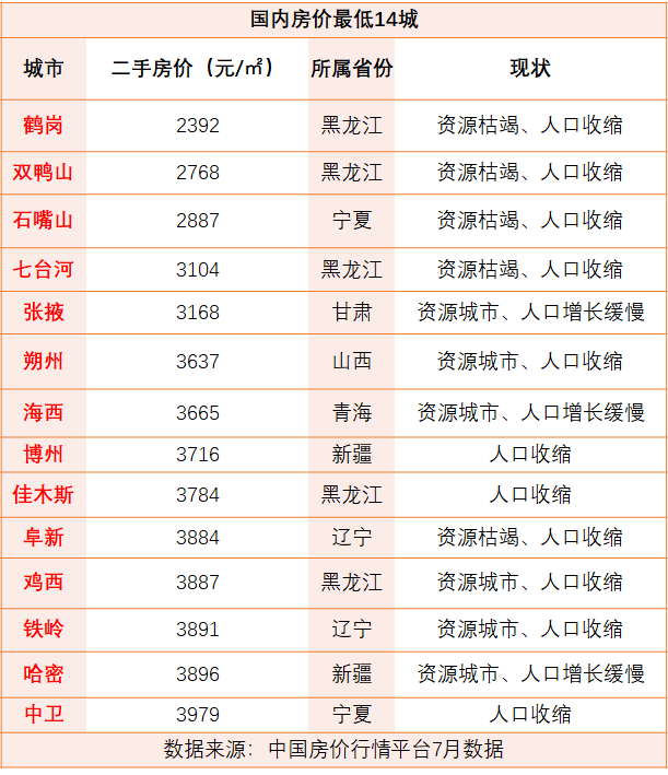 對,鶴崗又不出意外地拿了