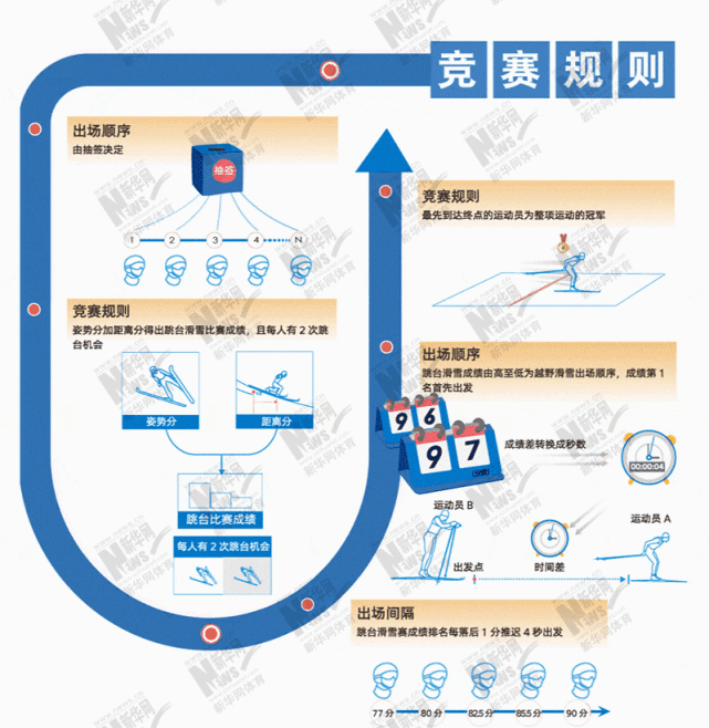 越野滑雪规则图片