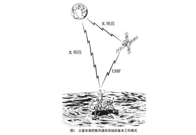 好奇号|“好奇号”火星车在火星发现“尘魔”，科学家：令人印象深刻