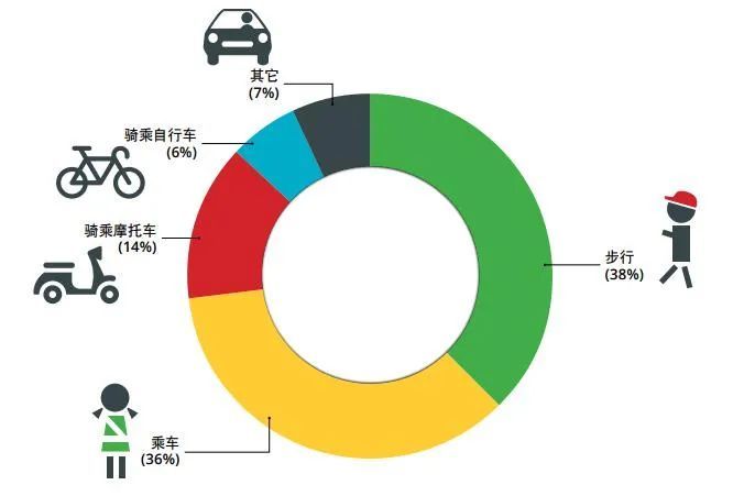 汽车上的儿童安全技术 并没有你想象的那么安全 腾讯新闻