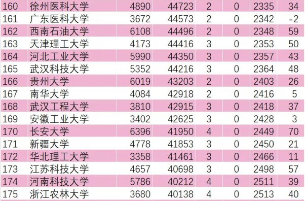 湖北省大学排名2020_湖北大学2020年度十大新闻,等你票选!