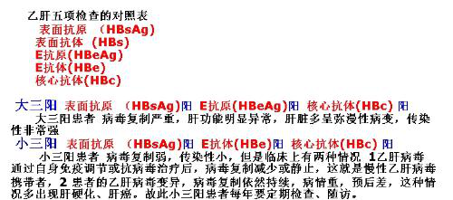 乙肝核心抗体|检查乙肝五项，乙肝表面抗体和乙肝核心抗体高于参考值有事吗