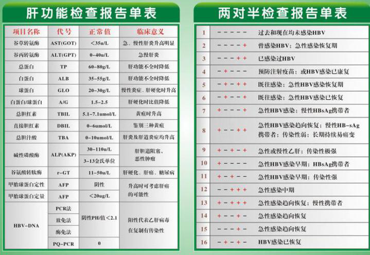 乙肝五项检查中都有哪些