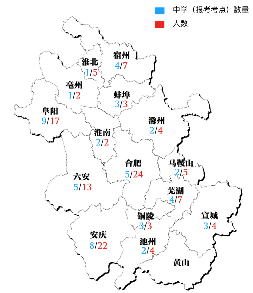 北大在安徽錄取122人,蚌埠僅佔3人,近三成學生來自農村!