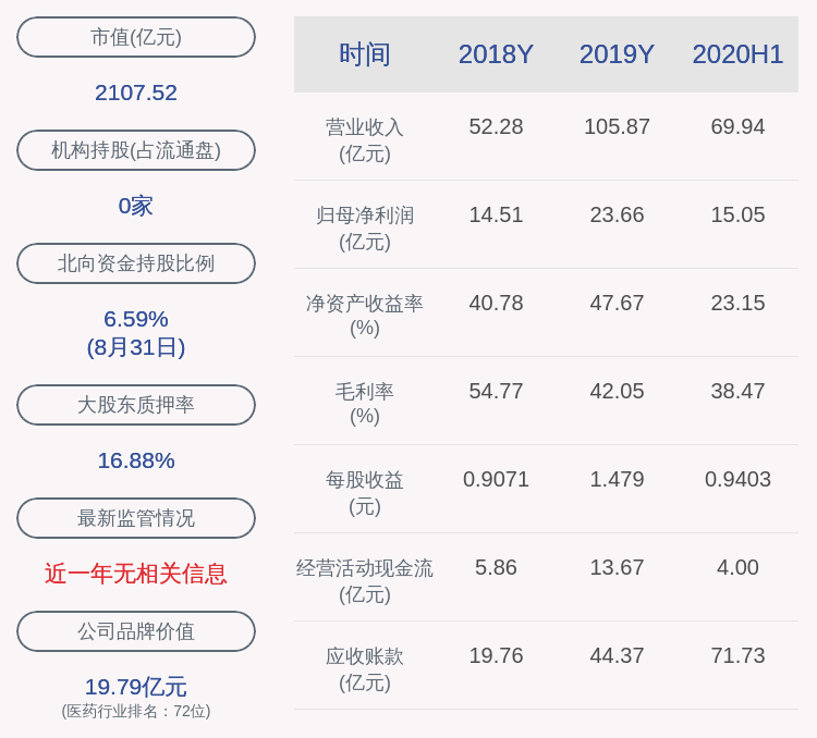 智飞生物，蒋仁生质押400万股