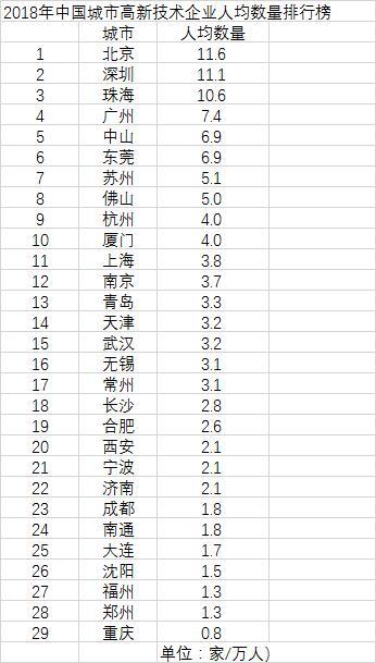 杭州|为什么杭州重庆成都天津挤不进一线城市？广州到底厉害在哪里