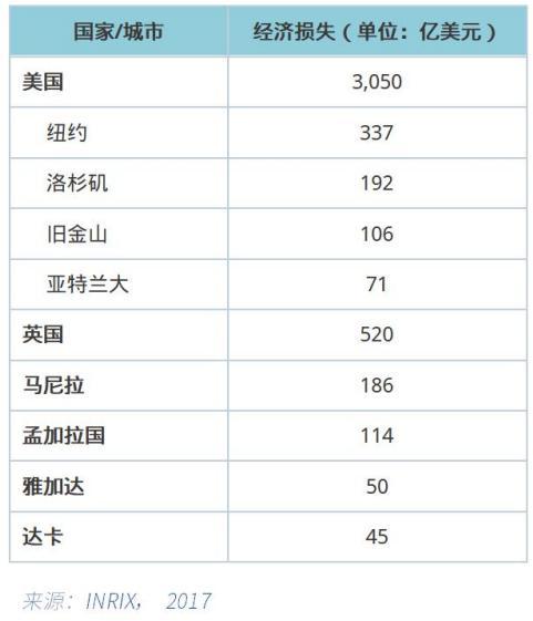 杭州|为什么杭州重庆成都天津挤不进一线城市？广州到底厉害在哪里