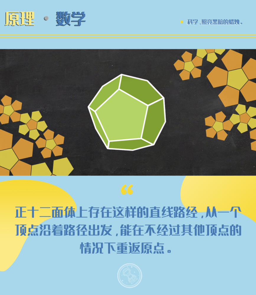 面体 正 十 二