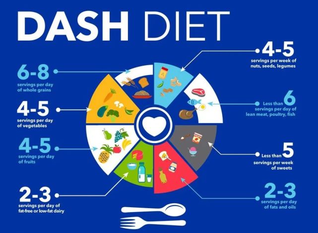吃出来的高血压还可以吃回去吗一起了解下dash饮食