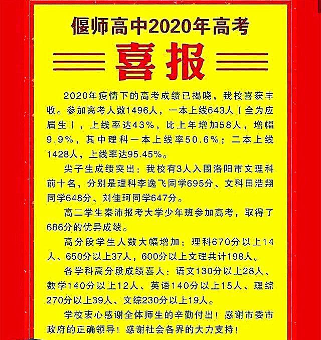 偃师高级中学2020年高考喜报