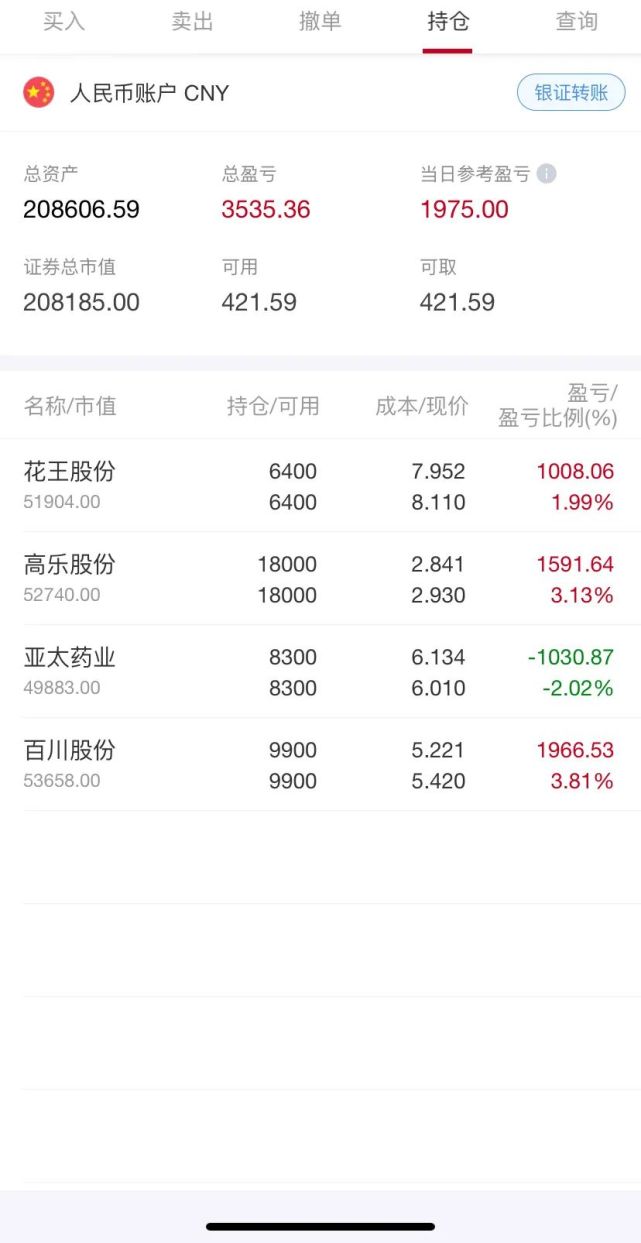 股票持仓操作分析