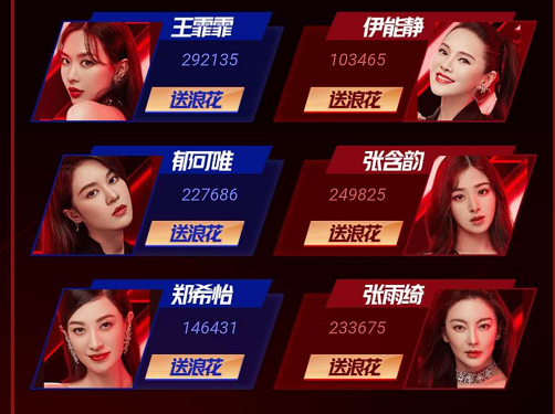 浪姐|《浪姐》个人冲浪榜：孟佳遥遥领先，李斯紧追万茜，伊能静垫底