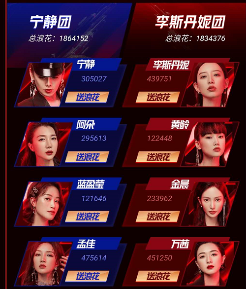 浪姐|《浪姐》个人冲浪榜：孟佳遥遥领先，李斯紧追万茜，伊能静垫底