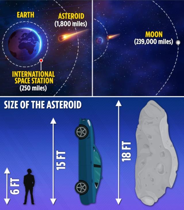 小行星|9月6日小行星抵达地球轨道！速度50240公里/时，可能存在撞击风险