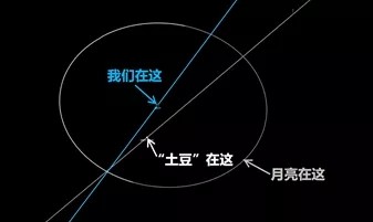 小行星|倒计时！凌晨1时，一颗高楼大的小行星将飞向地球！你慌不慌？