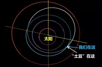 小行星|倒计时！凌晨1时，一颗高楼大的小行星将飞向地球！你慌不慌？