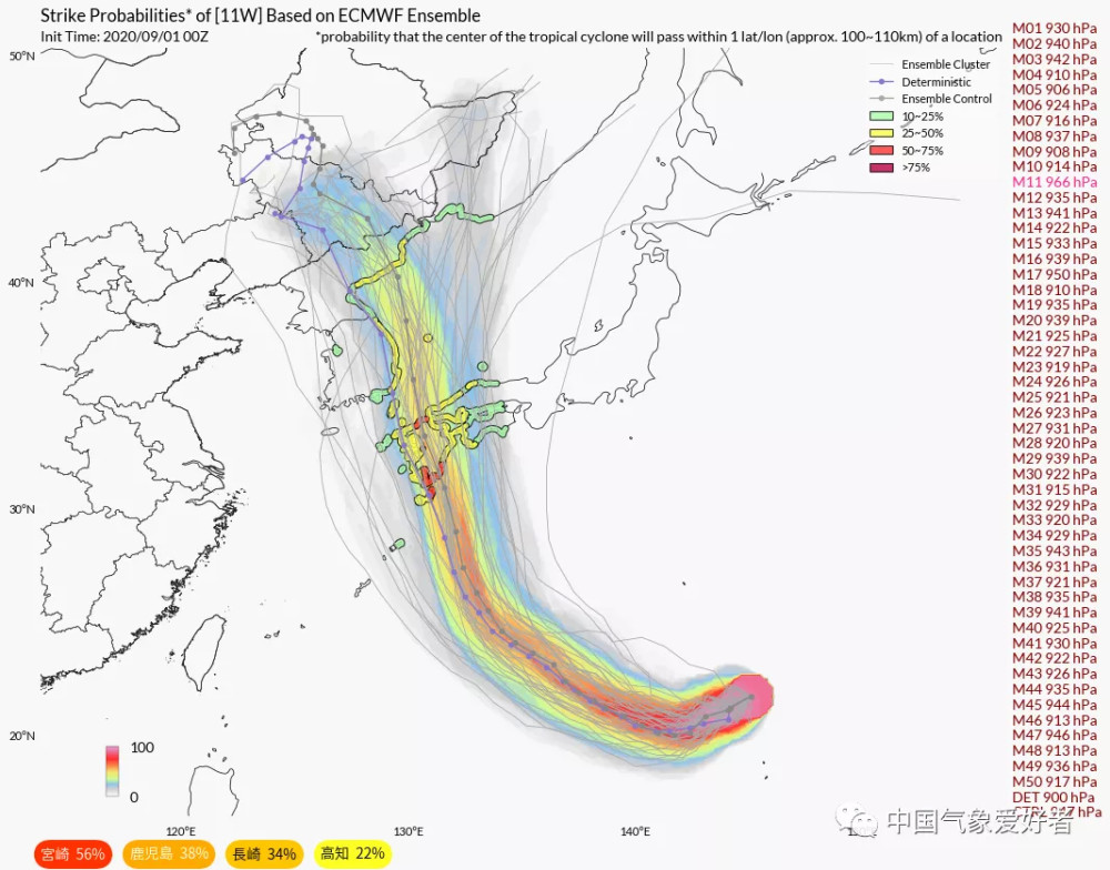 台风|10号台风海神生成，它不是海王但将是风王！我国可能受影响