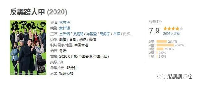 反黑路人甲|TVB最新收视：《反黑路人甲》收视下跌 森美新剧开播失利