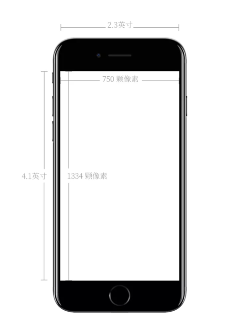 苹果手机的逻辑分辨率是什么意思?