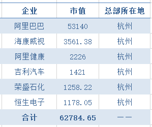 市值|各大城市千亿市值企业排名，央企看北京，国企看上海，民企看深圳