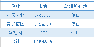 市值|各大城市千亿市值企业排名，央企看北京，国企看上海，民企看深圳