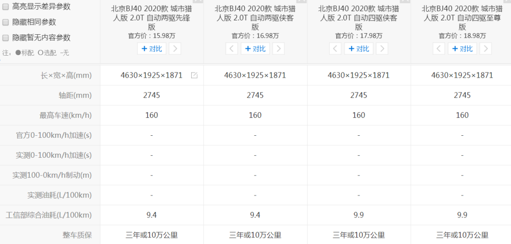 北京bj40|大空间性能出色，配2.0T＋机械液压助力，北京BJ40最低15.98万